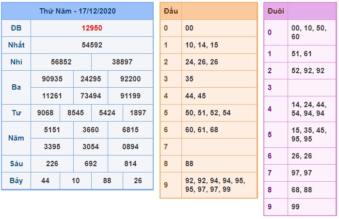Soi cầu XSMB 18-12-2020 Win2888