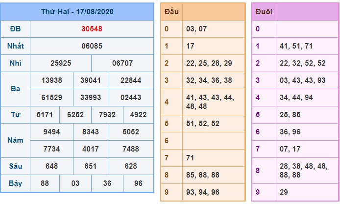 Soi cầu XSMB 18-8-2020 Win2888
