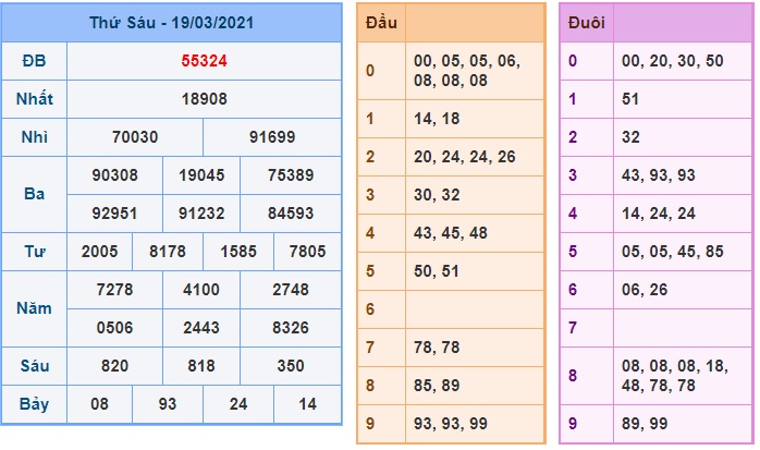 Soi cầu XSMB 20-3-2021 Win2888