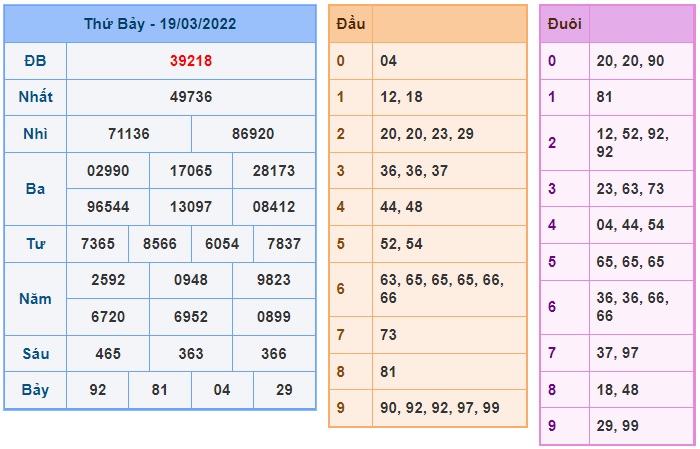 Soi cầu XSMB 20-3-2022 Win2888