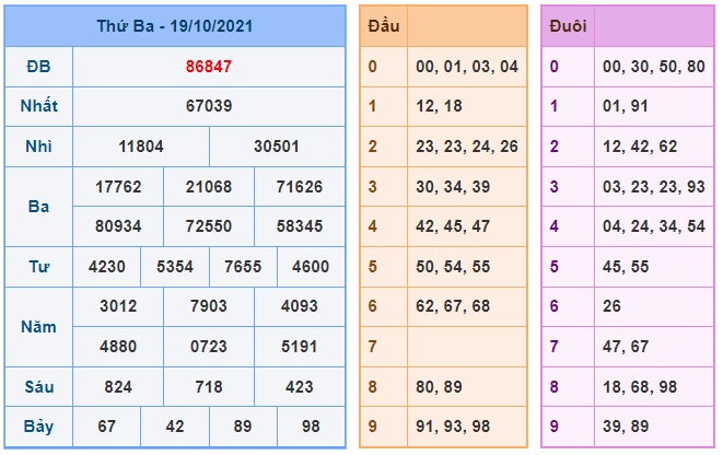 Soi cầu XSMB 20-10-2021 Win2888