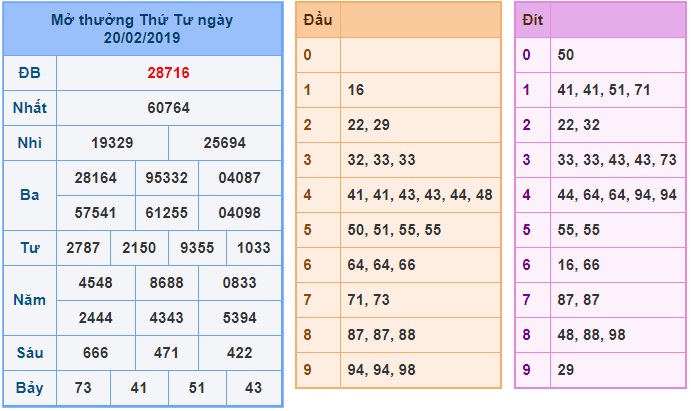 Soi cầu XSMB Win2888 21-2-2019
