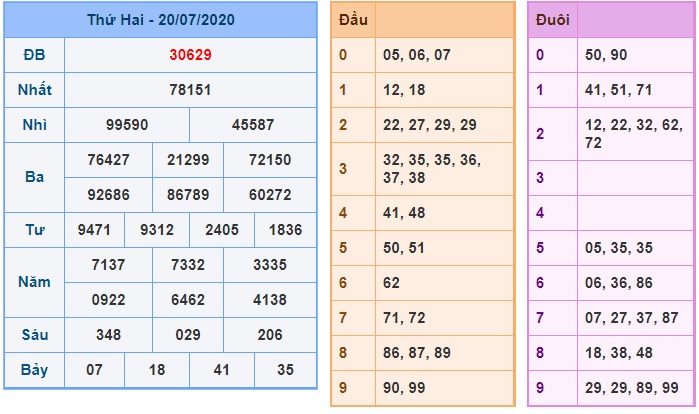 Soi cầu XSMB 21-7-2020 Win2888