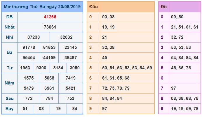 Soi cầu XSMB 21-8-2019 Win2888