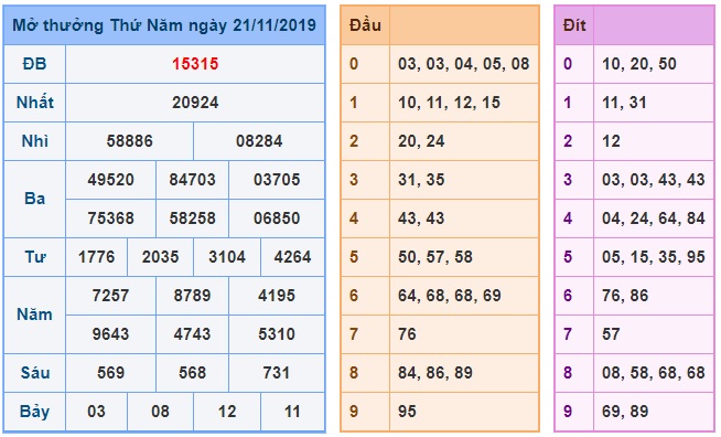 Soi cầu XSMB 22-11-2019 Win2888