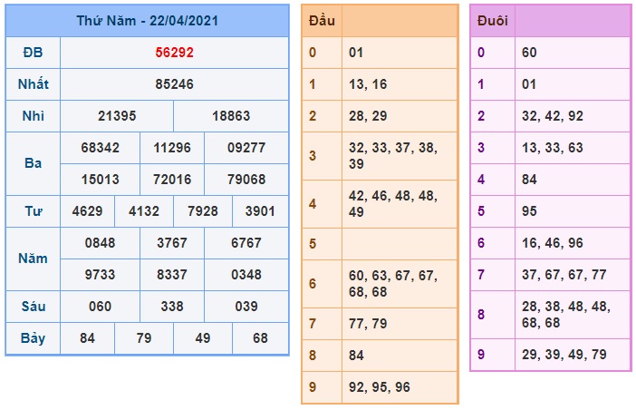 Soi cầu XSMB 23-4-2021 Win2888
