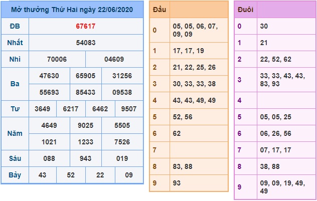Soi cầu XSMB 23-6-2020 Win2888