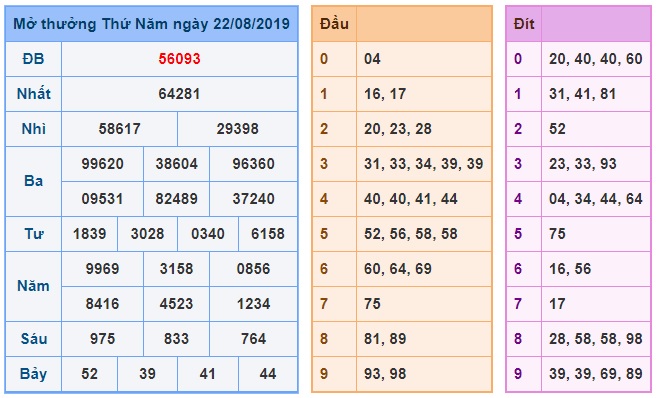 Soi cầu XSMB 23-8-2019 Win2888