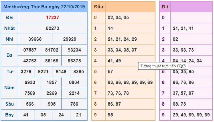 Soi cầu XSMB 23-10-2019 Win2888