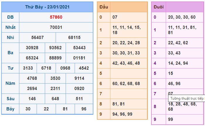 Soi cầu XSMB 24-1-2021 Win2888