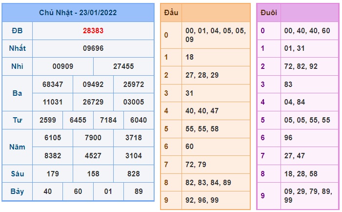 Soi cầu XSMB 24-1-2022 Win2888