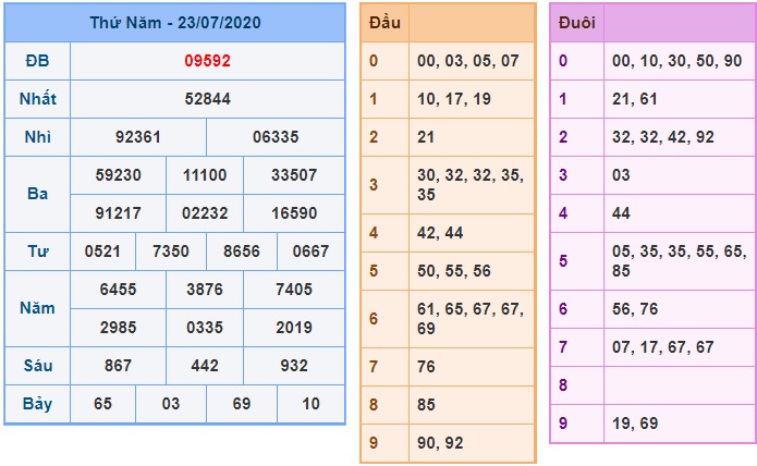 Soi cầu XSMB 24-7-2020 Win2888
