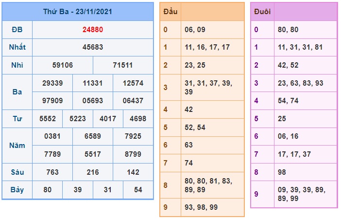 Soi cầu XSMB 24-11-2021 Win2888