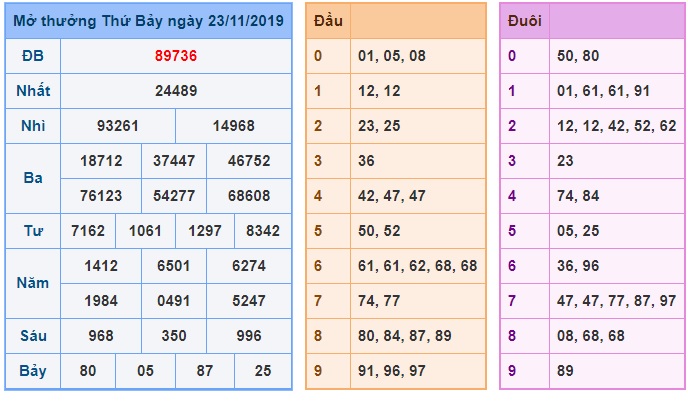 Soi cầu XSMB 24-11-2019 Win2888