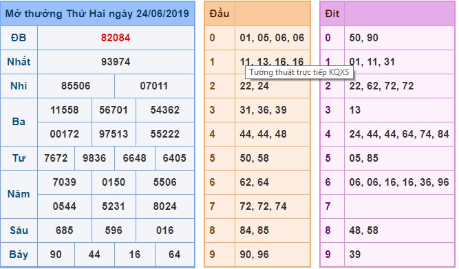Soi cầu XSMB 25-6-2019 Win2888