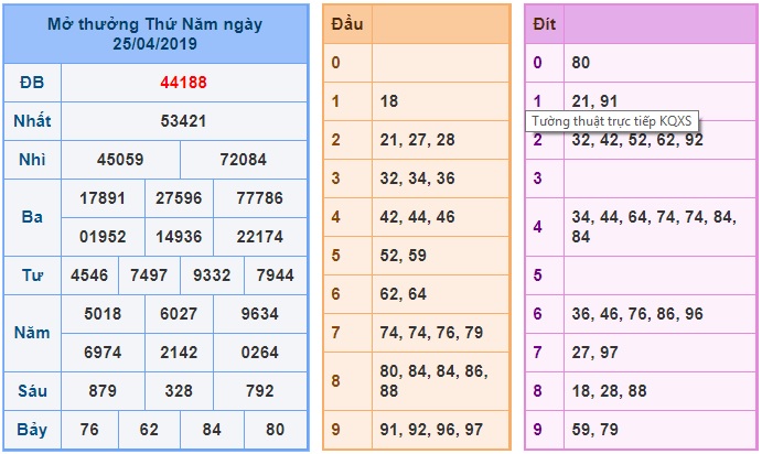 Soi cầu XSMB 26-4-2019 Win2888