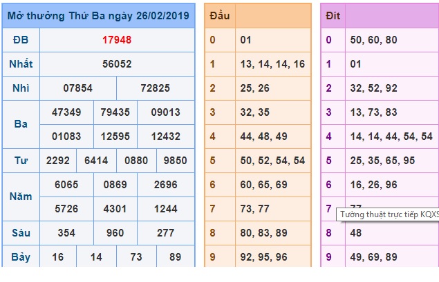 Soi cầu XSMB Win2888 27-2-2019
