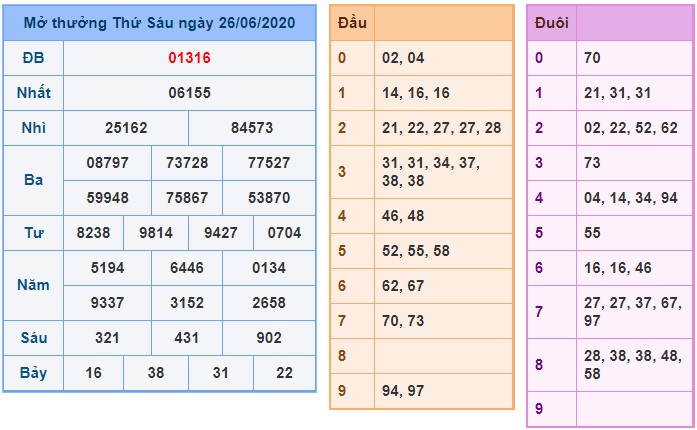 Soi cầu XSMB 27-6-2020 Win2888