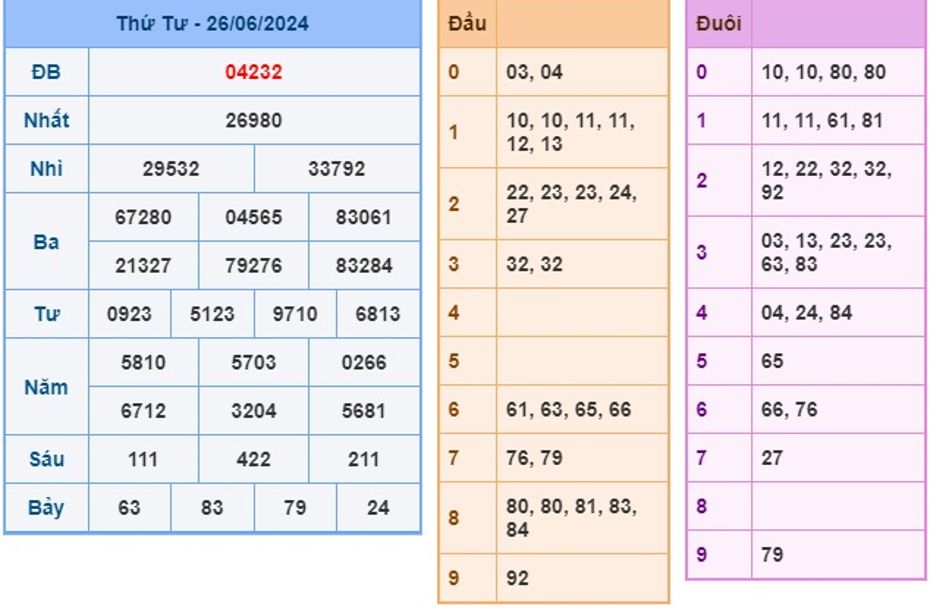 Soi cầu XSMB Win2888 27-06-2024 Chốt số Lô Miền Bắc VIP thứ 5