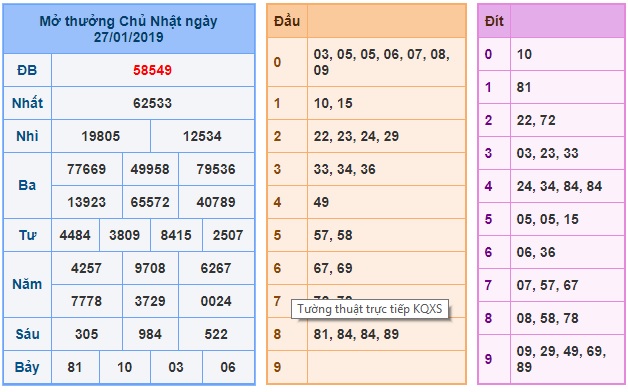 Soi cầu XSMB 28-1-2019 Dự đoán cầu lô miền bắc Win2888 thứ 2