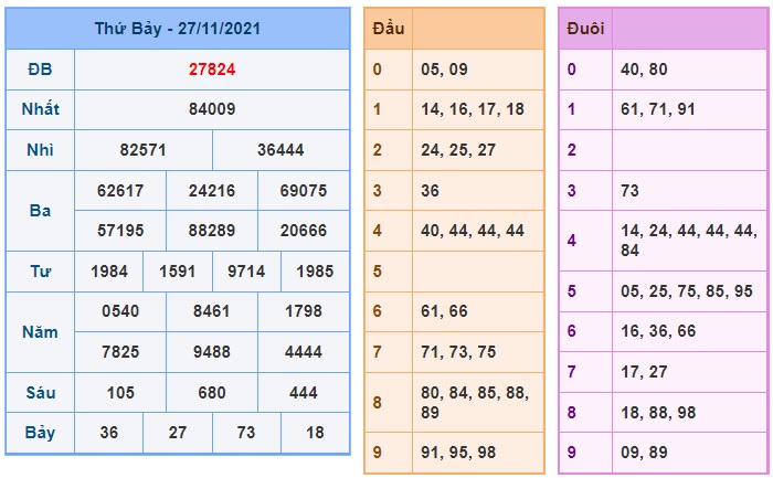 Soi cầu XSMB 28-11-2021 Win2888