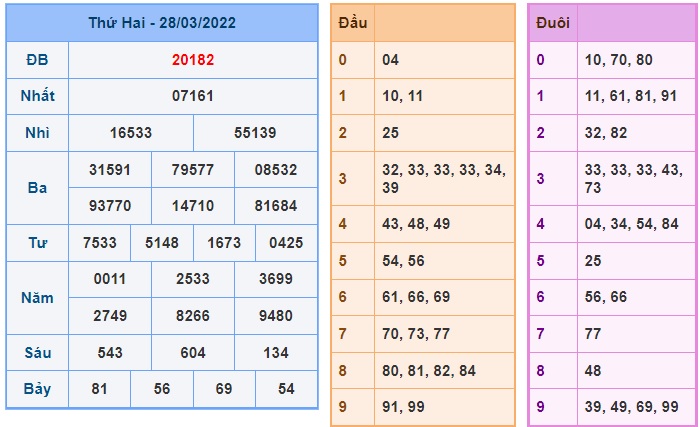 Soi cầu XSMB 29-3-2022 Win2888