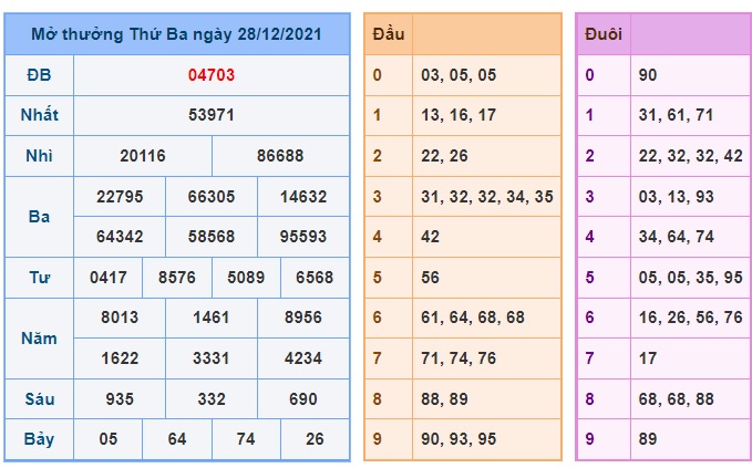 Soi cầu XSMB 29-12-2021 Win2888