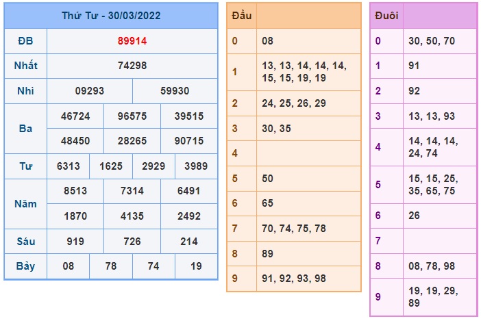 Soi cầu XSMB 31-3-2022 Win2888