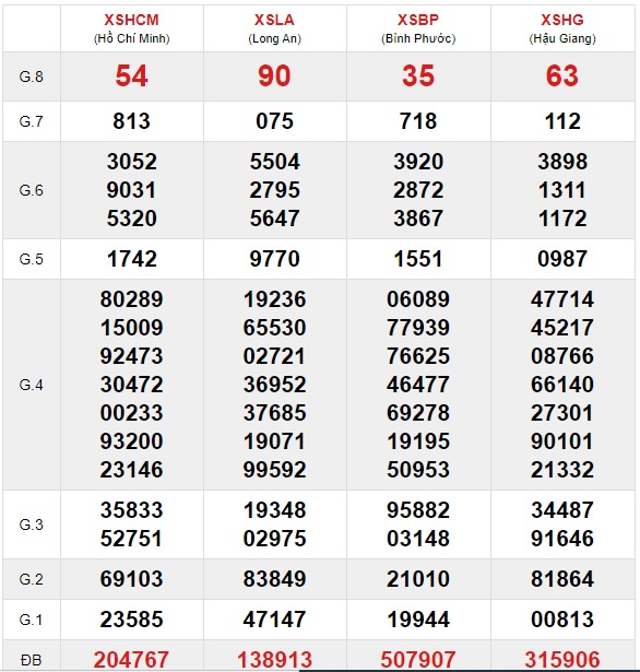 Soi cầu XSMN 2-1-2020 Win2888