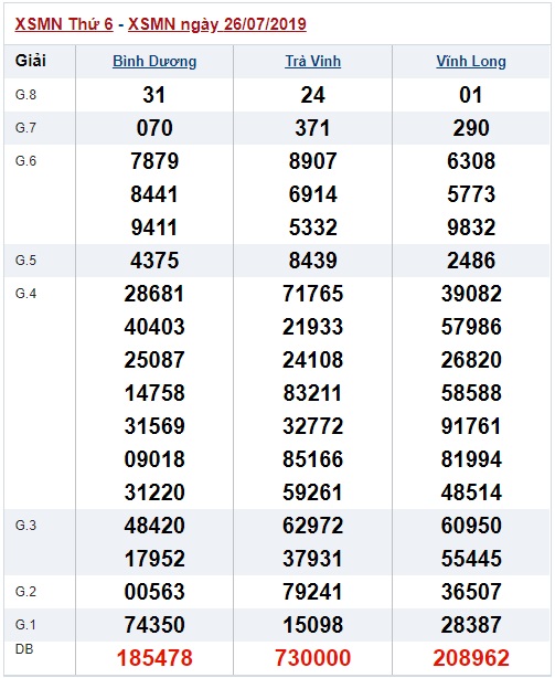 Soi cầu XSMN 2-8-2019 Win2888