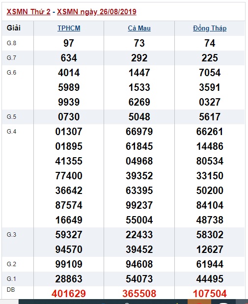 Soi cầu XSMN 2-9-2019 Win2888
