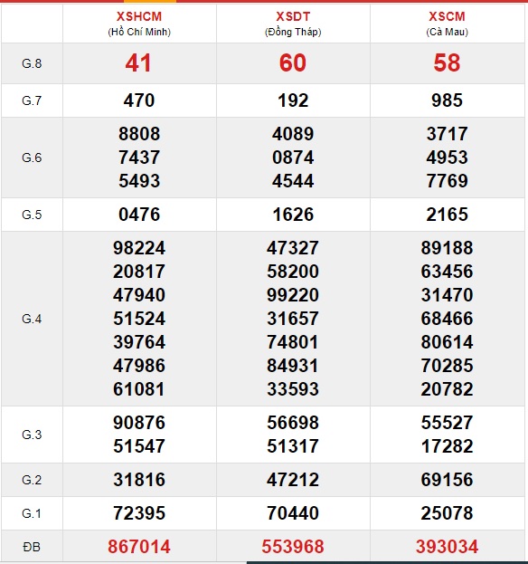 Soi cầu XSMN 2-11-2020 Win2888