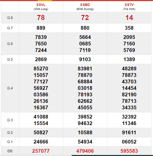 Soi cầu XSMN 3-1-2020 Win2888