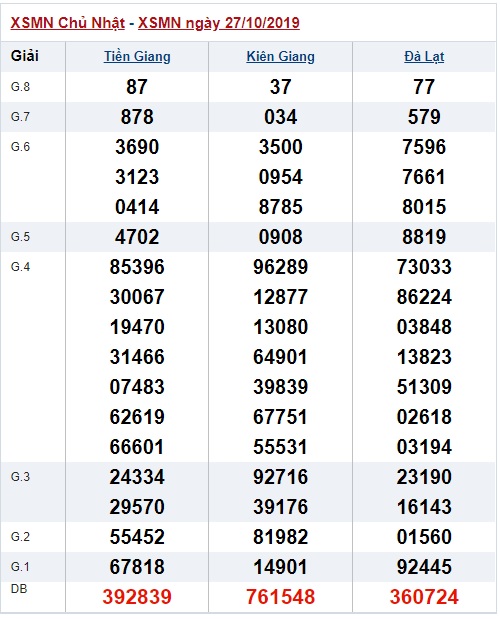 Soi cầu XSMN 3-11-2019 Win2888
