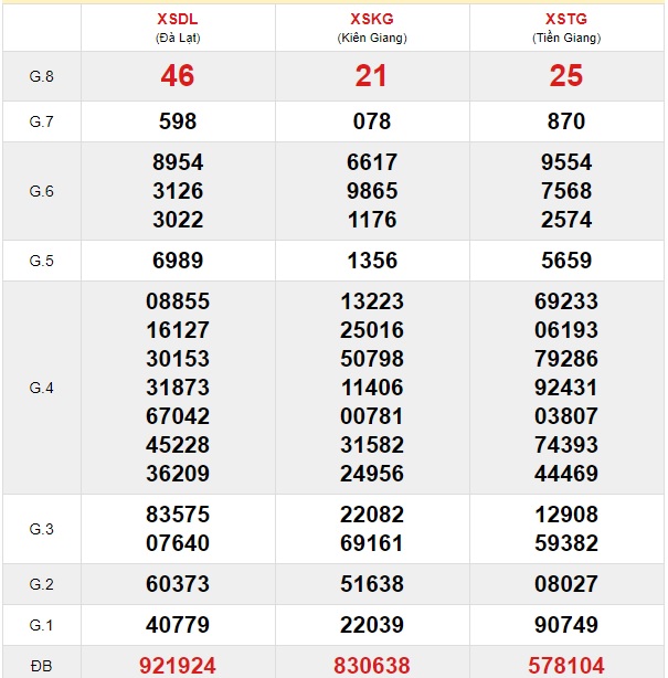 Soi cầu XSMN 8-12-2019 Win2888