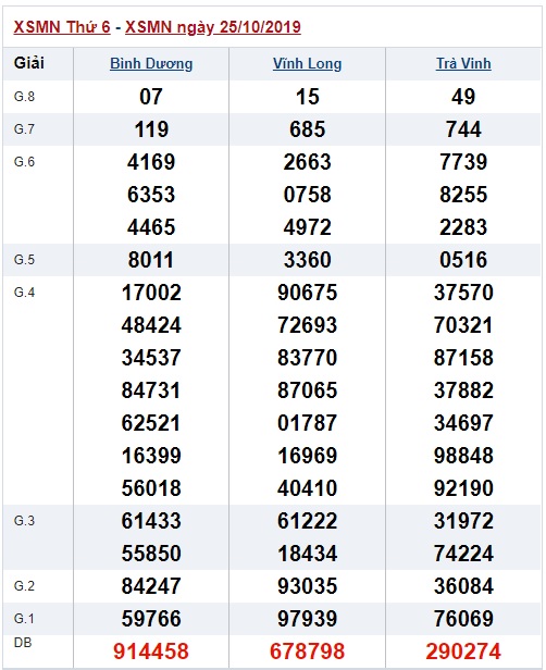 Soi cầu XSMN 1-11-2019 Win2888