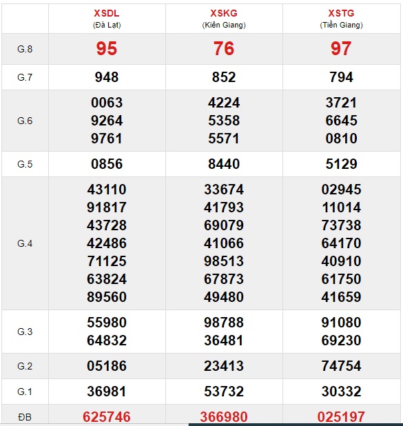 Soi cầu XSMN 10-1-2021 Win2888