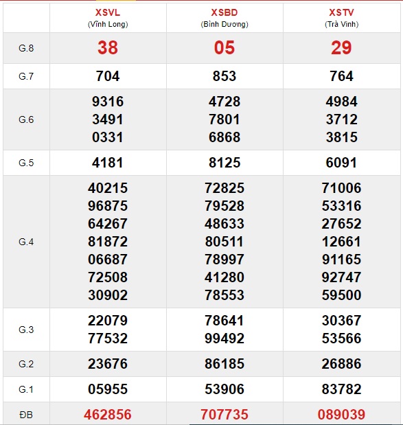 Soi cầu XSMN 12-2-2021 Win2888