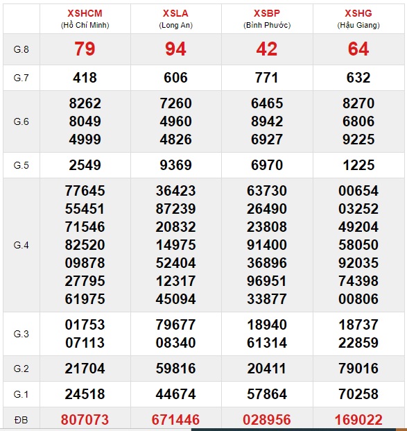Soi cầu XSMN 15-5-2021 Win2888