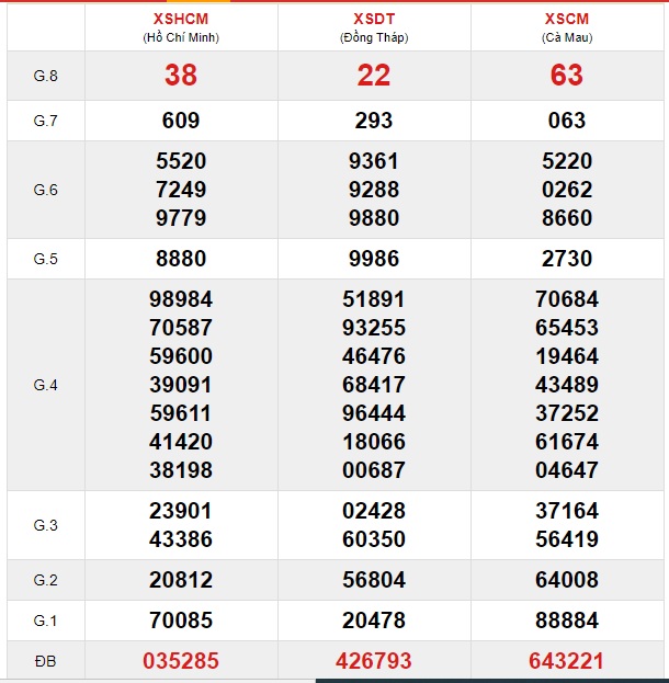 Soi cầu XSMN 25-11-2019 Win2888