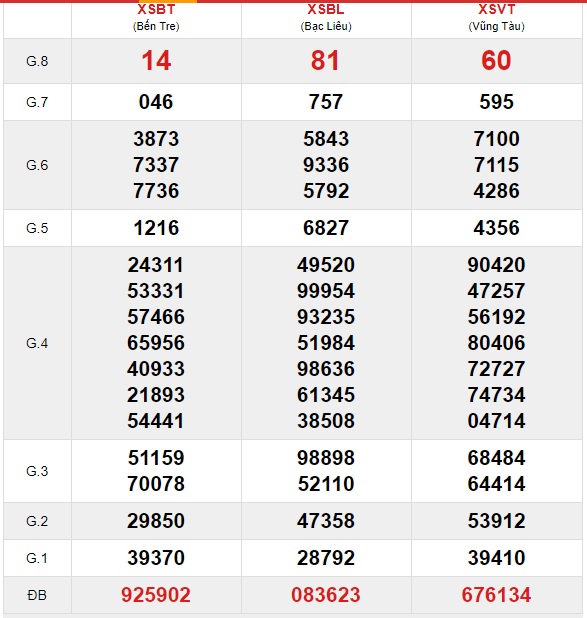 Soi cầu XSMN 26-5-2020 Win2888