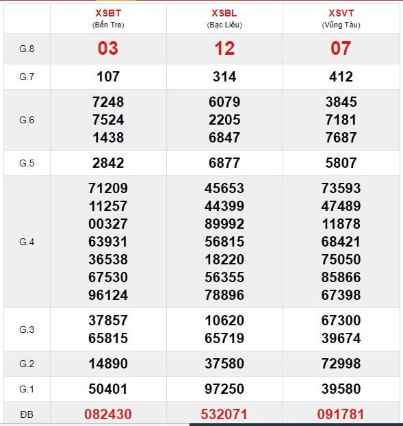 Soi cầu XSMN 27-4-2021 Win2888