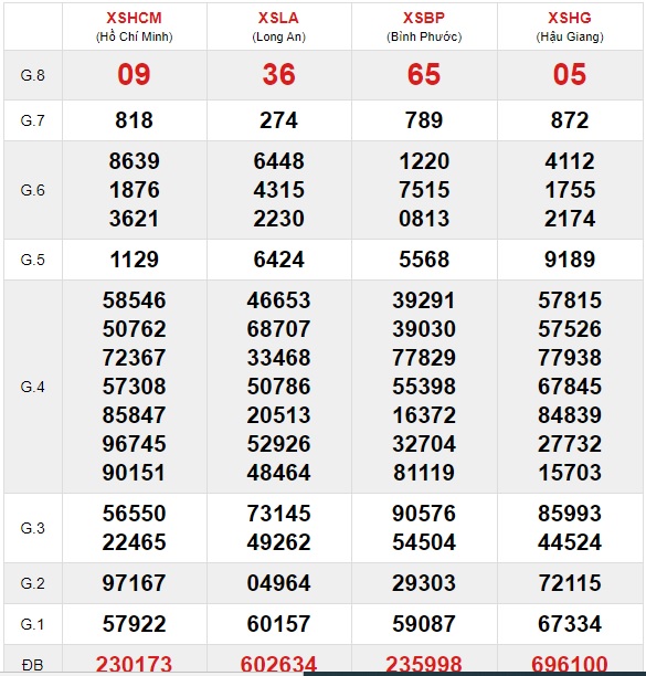 Soi cầu XSMN 31-10-2020 Win2888