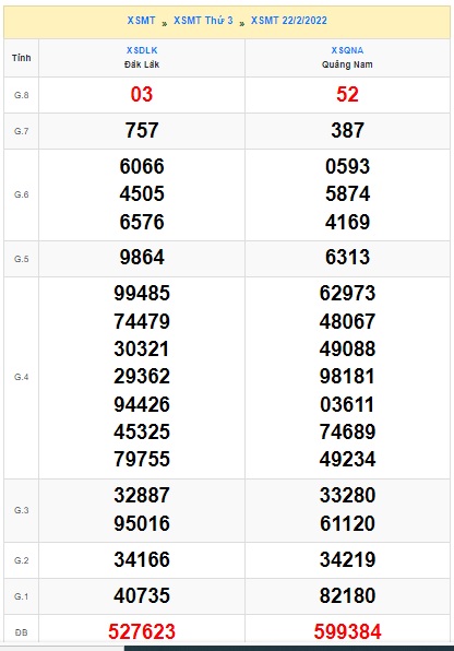 Soi cầu XSMT 01-3-2022 Win2888