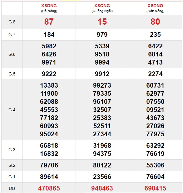 Soi cầu XSMT 1-5-2021 Win2888