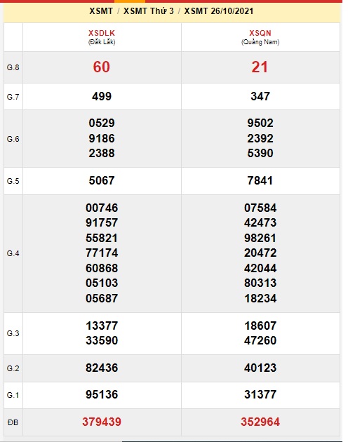 Soi cầu XSMT 2-11-2021 Win2888