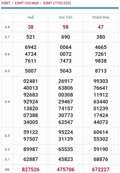 Soi cầu XSMT 03-4-2022 WIn2888