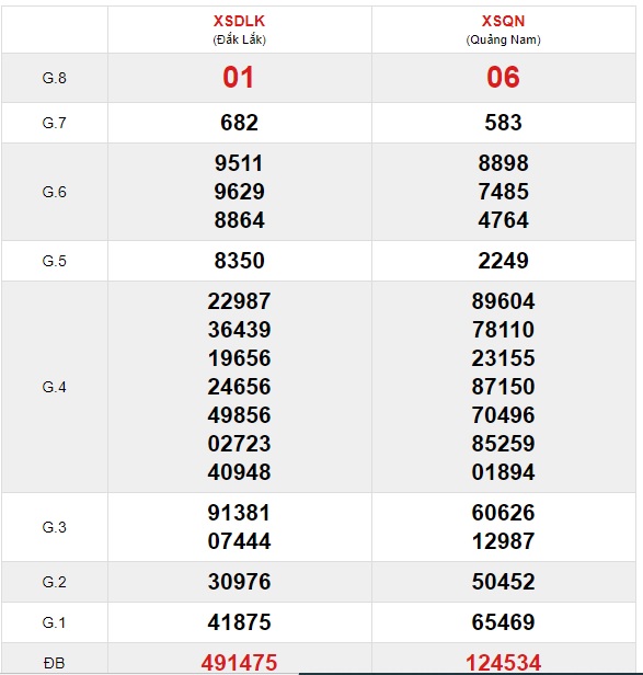 Soi cầu XSMT 4-8-2020 Win2888