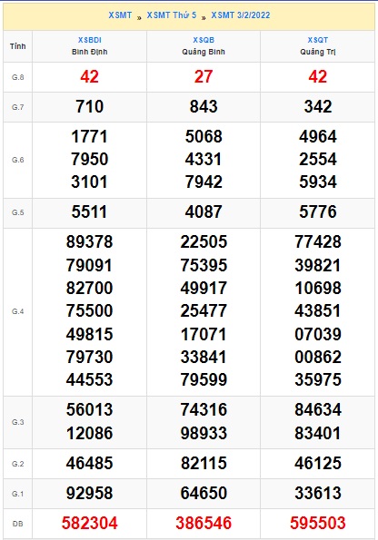 Soi cầu XSMT 10-2-2022 Win2888