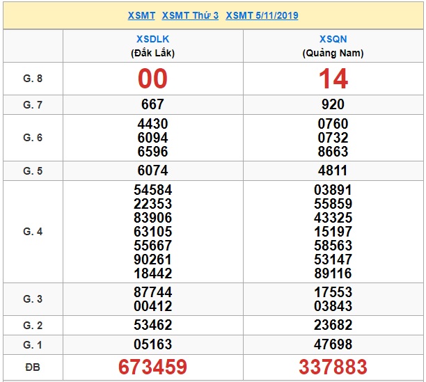 Soi cầu XSMT 12-11-2019 Win2888